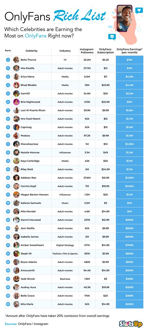 top only fans earners|40 Surprising OnlyFans Statistics 2024 (Top Earners)